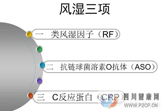 风湿三项检查包括哪些教你看懂“风湿三项”(图2) 风湿三项检查包括哪些教你看懂“风湿三项”(图2)