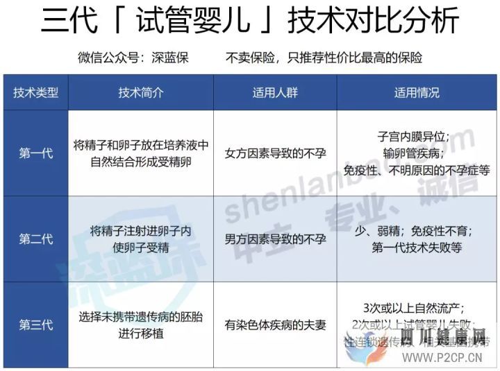试管婴儿费用如此昂贵,医保可以报销吗怎么做更省...(2022年试管婴儿费用医保可以报销吗)(图1) 试管婴儿费用如此昂贵,医保可以报销吗怎么做更省...(2022年试管婴儿费用医保可以报销吗)(图1)