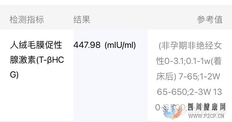 老公严重少弱精,二代试管一次成功(内附取卵后注...(第二代试管婴儿成功率有多少)(图14) 老公严重少弱精,二代试管一次成功(内附取卵后注...(第二代试管婴儿成功率有多少)(图14)