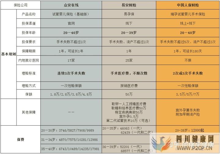 试管婴儿花费高,医保可以报销吗买哪种试管婴儿...(请问做试管婴儿的费用可以报销吗)(图9) 试管婴儿花费高,医保可以报销吗买哪种试管婴儿...(请问做试管婴儿的费用可以报销吗)(图9)