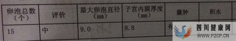 试管妈妈都有血泪史,但我已经很幸运,三代超快速已...(三代试管婴儿需要多长时间)(图7) 试管妈妈都有血泪史,但我已经很幸运,三代超快速已...(三代试管婴儿需要多长时间)(图7)