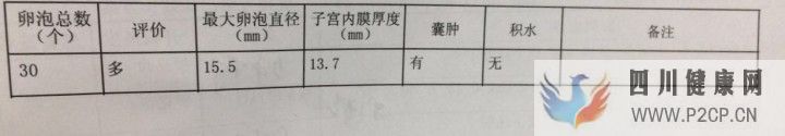 试管妈妈都有血泪史,但我已经很幸运,三代超快速已...(三代试管婴儿需要多长时间)(图11) 试管妈妈都有血泪史,但我已经很幸运,三代超快速已...(三代试管婴儿需要多长时间)(图11)