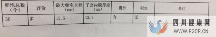 试管妈妈都有血泪史,但我已经很幸运,三代超快速已...(三代试管婴儿需要多长时间)(图12) 试管妈妈都有血泪史,但我已经很幸运,三代超快速已...(三代试管婴儿需要多长时间)(图12)