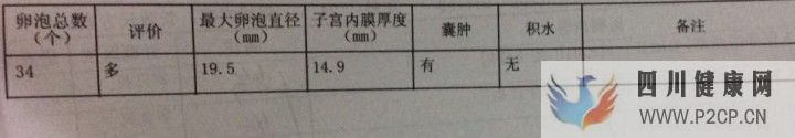 试管妈妈都有血泪史,但我已经很幸运,三代超快速已...(三代试管婴儿需要多长时间)(图15) 试管妈妈都有血泪史,但我已经很幸运,三代超快速已...(三代试管婴儿需要多长时间)(图15)