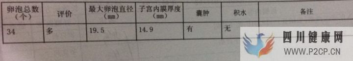 试管妈妈都有血泪史,但我已经很幸运,三代超快速已...(三代试管婴儿需要多长时间)(图16) 试管妈妈都有血泪史,但我已经很幸运,三代超快速已...(三代试管婴儿需要多长时间)(图16)