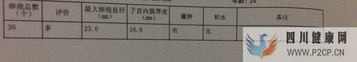 试管妈妈都有血泪史,但我已经很幸运,三代超快速已...(三代试管婴儿需要多长时间)(图17) 试管妈妈都有血泪史,但我已经很幸运,三代超快速已...(三代试管婴儿需要多长时间)(图17)