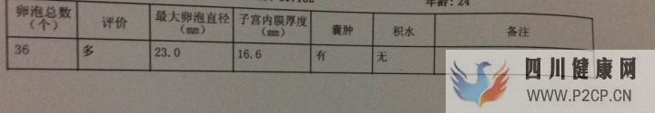 试管妈妈都有血泪史,但我已经很幸运,三代超快速已...(三代试管婴儿需要多长时间)(图18) 试管妈妈都有血泪史,但我已经很幸运,三代超快速已...(三代试管婴儿需要多长时间)(图18)