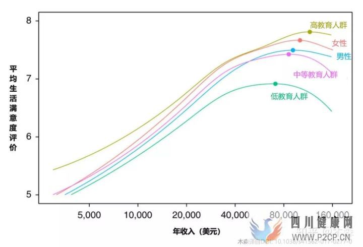 决定健康的3个最重要因素(图8) 决定健康的3个最重要因素(图8)