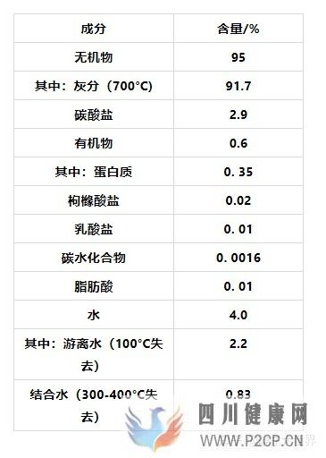 口腔的生理结构(图4) 口腔的生理结构(图4)