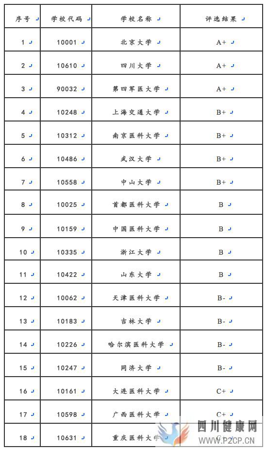 口腔医学科普系列(一)高考专业选择之口腔医学(图4) 口腔医学科普系列(一)高考专业选择之口腔医学(图4)