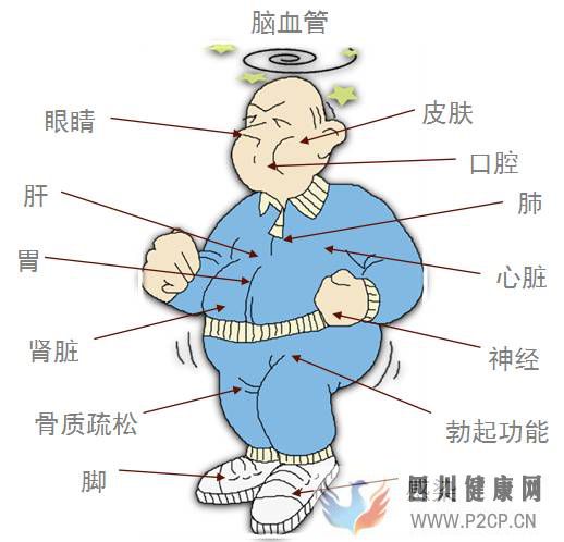 出现这些信号,糖尿病要一定要测是否有并发症了!(图1) 出现这些信号,糖尿病要一定要测是否有并发症了!(图1)