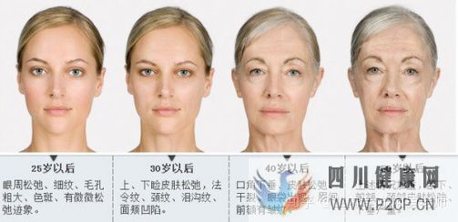 皮肤专业知识之八种皮肤类型(图3) 皮肤专业知识之八种皮肤类型(图3)