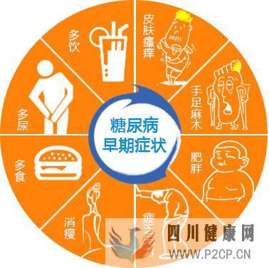 2形糖尿病是怎么来的?怎么治疗?(图1) 2形糖尿病是怎么来的?怎么治疗?(图1)