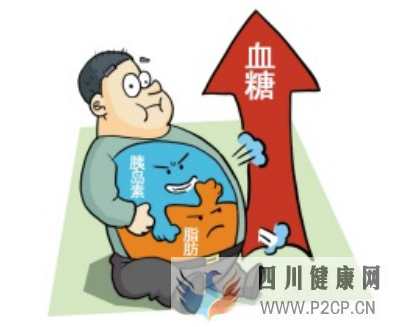 糖尿病的早期都会出现哪些明显的症状?(图1) 糖尿病的早期都会出现哪些明显的症状?(图1)
