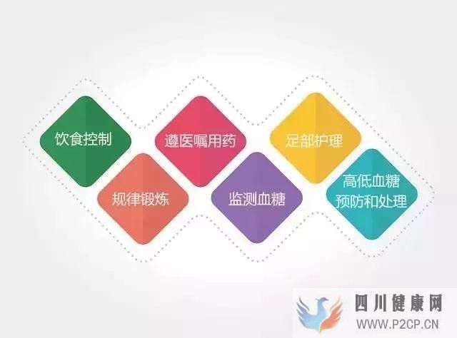 2糖尿病的早期症状有多少种?(图1) 2糖尿病的早期症状有多少种?(图1)