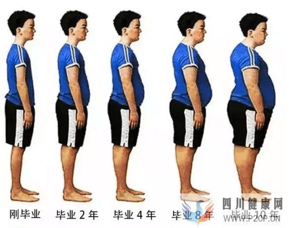 胃转流手术:肥胖合并2型糖尿病应该怎么治疗?(图1) 胃转流手术:肥胖合并2型糖尿病应该怎么治疗?(图1)