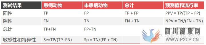 内分泌检查结果的解释原则(图9) 内分泌检查结果的解释原则(图9)