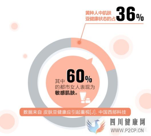 皮肤过敏,从原因到解决方案(图3) 皮肤过敏,从原因到解决方案(图3)