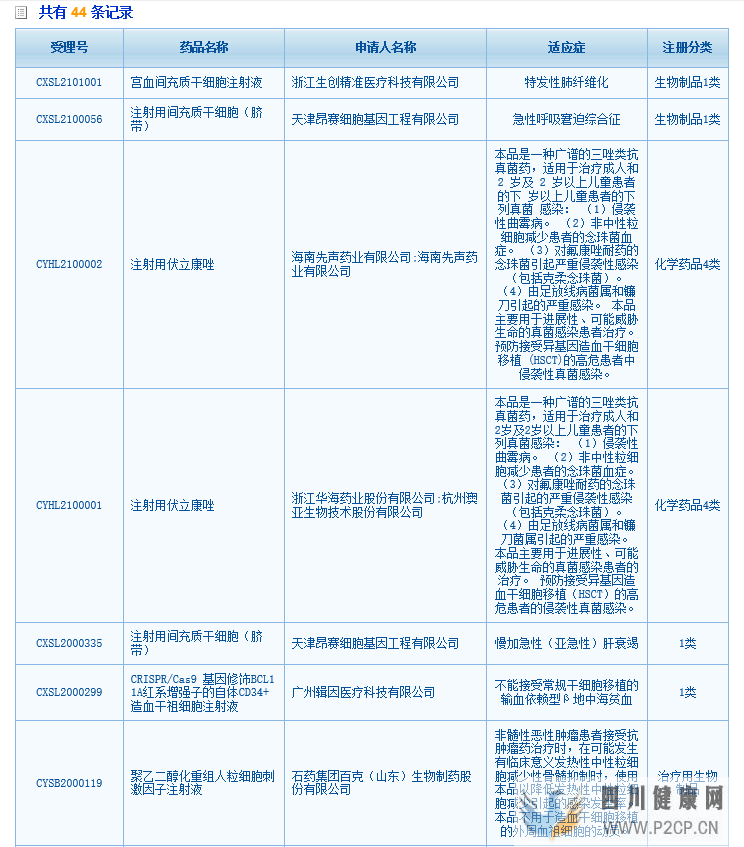 科普丨干细胞是干什么的能治疗哪些病国内外研究...(图8) 科普丨干细胞是干什么的能治疗哪些病国内外研究...(图8)